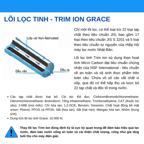 Lõi lọc tinh Trim ion Grace 
